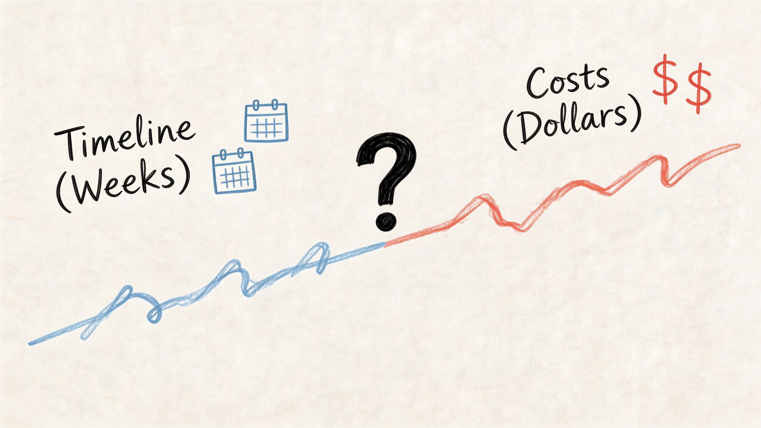 A hand-drawn illustration showing a trend line representing the relationship between timeline in weeks and financial costs.